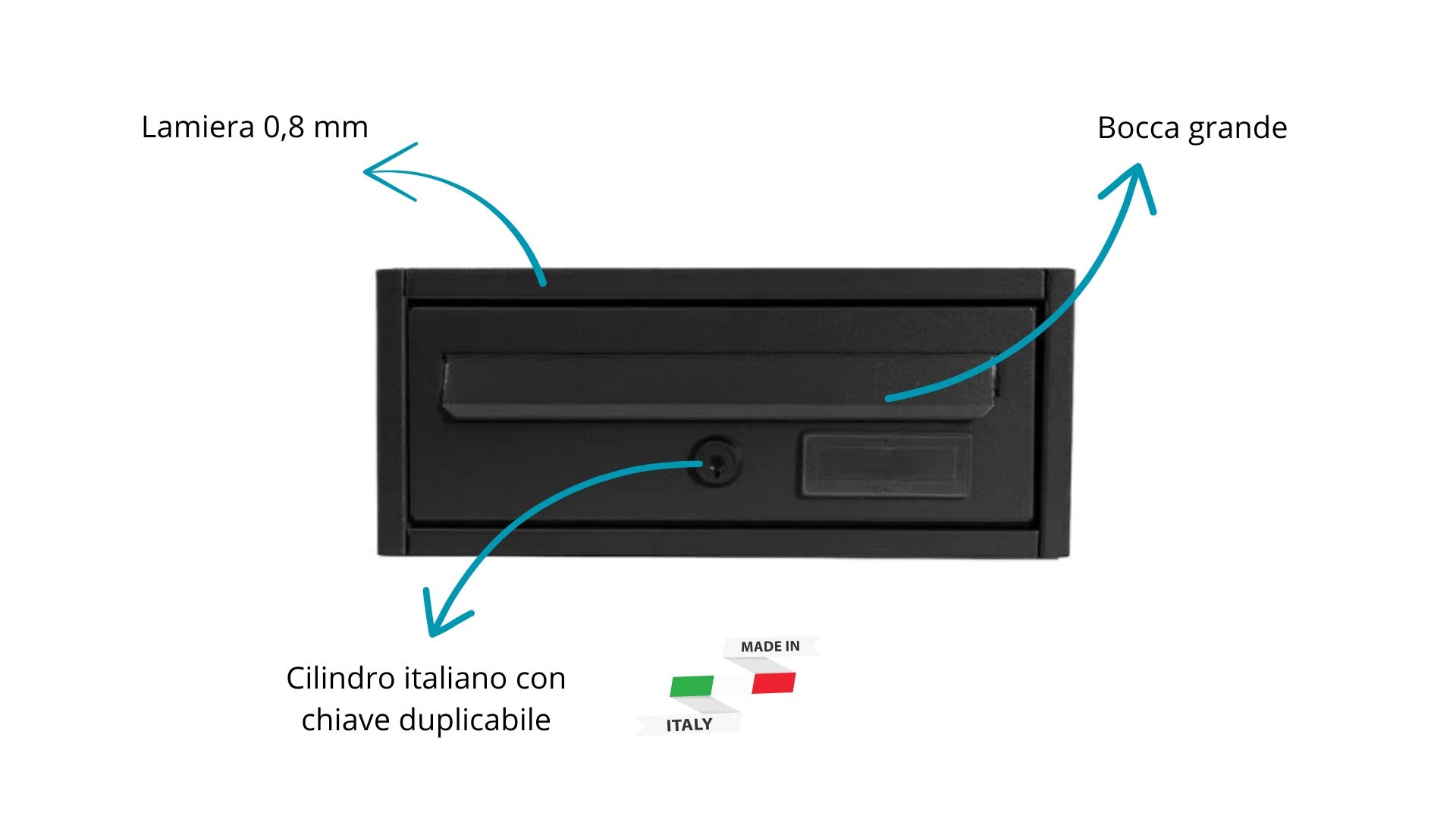 imperium boxob dettagli
